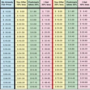 ❤️I try and list at prices that are very fair😃